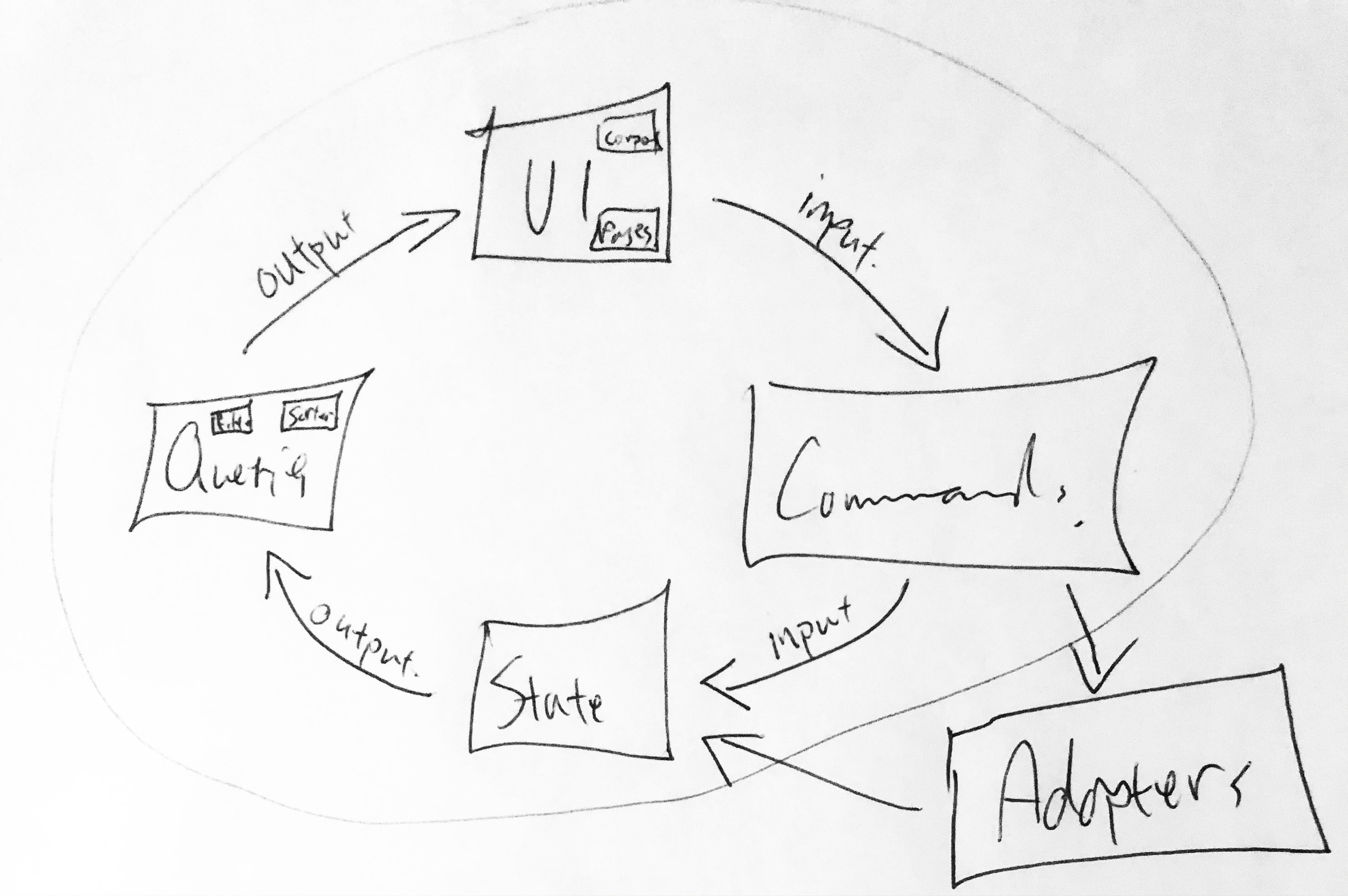 CQRS and Vue.js
